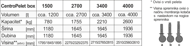 Teh-upute-CentroPelet_box_1500_2700_3400_4000-08-2021-HR