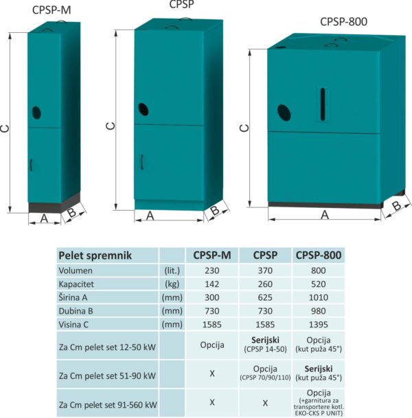 cpsp-osnovne-dimenzije