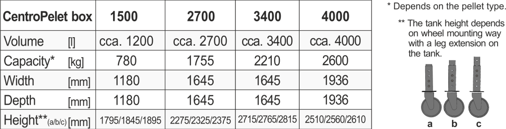 Technical-instructions-CentroPelet_box_1500_2700_3400_4000-08-2021-ENG